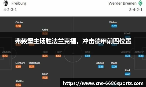 弗赖堡主场胜法兰克福，冲击德甲前四位置
