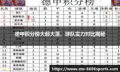 德甲积分榜大起大落，球队实力对比揭秘